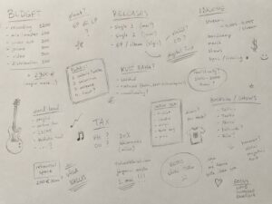 How Independent Musicians Can Master Their Music Business With Confidence 
